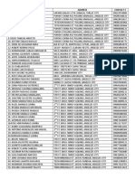 NCR Peso Directory .